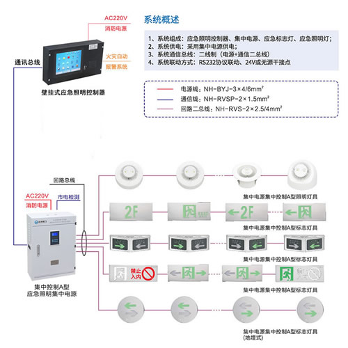 消防應急疏散指示系統産品介紹