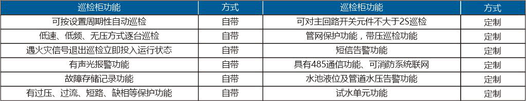 消防巡檢櫃功能表