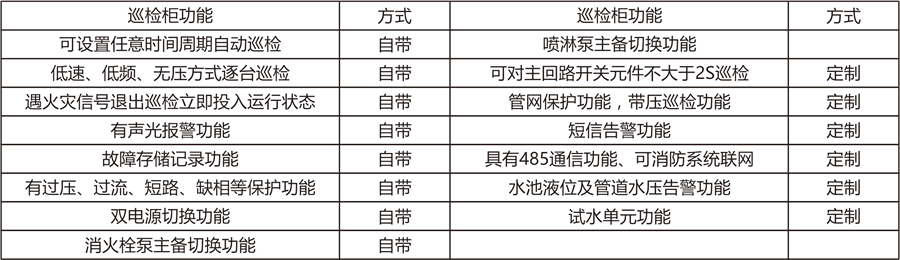 消防泵巡檢成套櫃功能配置表