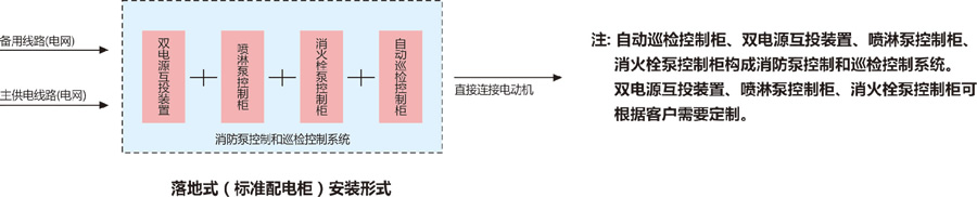 消防泵巡檢成套櫃安裝方式