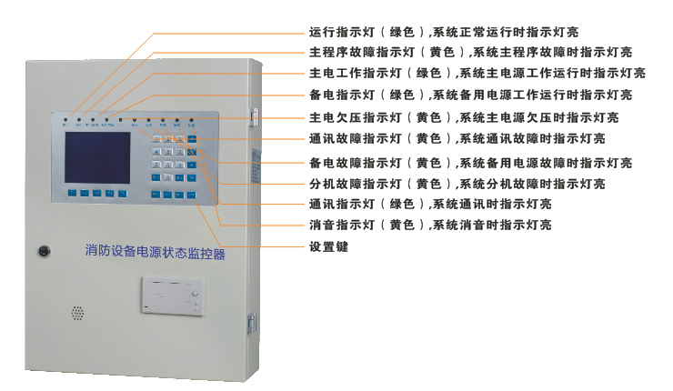 消防設備電源監控主機面闆說明