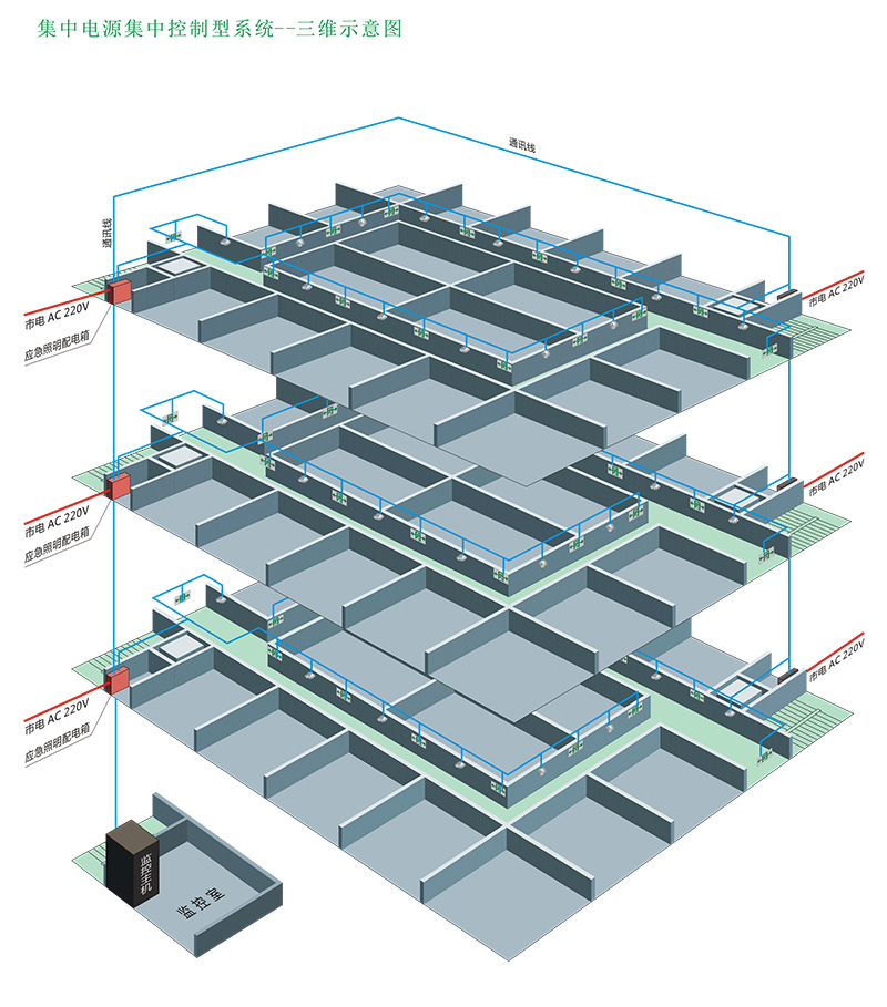 集中(zhōng)電源型照明疏散指示系統三維示意圖